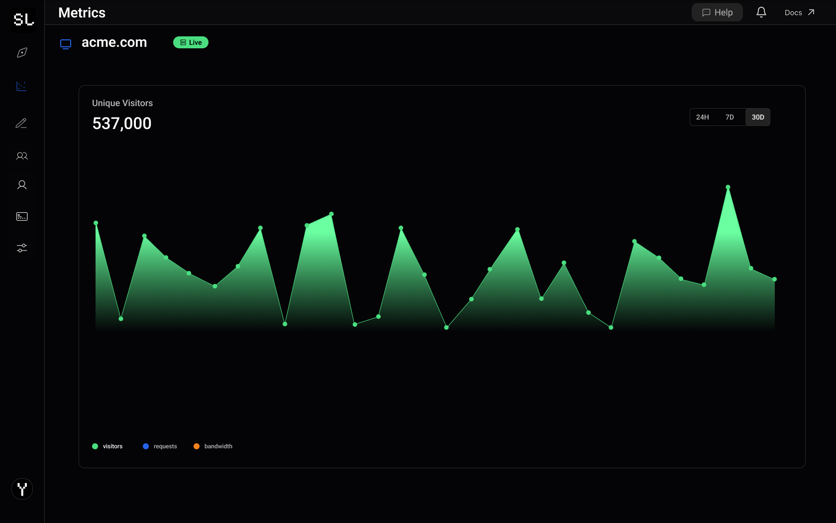 metrics dashboard in Snapas Lab's console